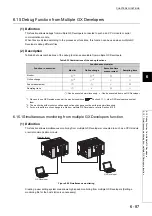 Предварительный просмотр 267 страницы Mitsubishi 00JCPU User Manual