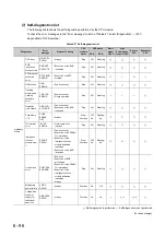 Предварительный просмотр 276 страницы Mitsubishi 00JCPU User Manual