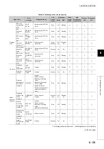 Предварительный просмотр 279 страницы Mitsubishi 00JCPU User Manual