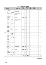 Предварительный просмотр 280 страницы Mitsubishi 00JCPU User Manual