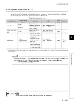 Предварительный просмотр 287 страницы Mitsubishi 00JCPU User Manual