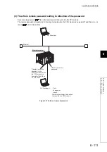 Предварительный просмотр 291 страницы Mitsubishi 00JCPU User Manual