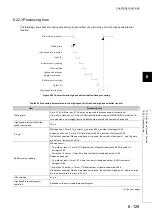 Предварительный просмотр 309 страницы Mitsubishi 00JCPU User Manual