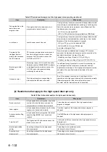 Предварительный просмотр 312 страницы Mitsubishi 00JCPU User Manual