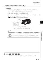 Предварительный просмотр 315 страницы Mitsubishi 00JCPU User Manual