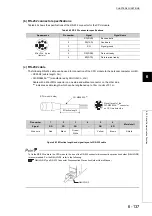 Предварительный просмотр 317 страницы Mitsubishi 00JCPU User Manual