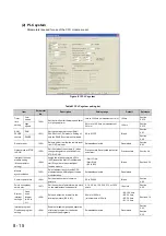 Предварительный просмотр 356 страницы Mitsubishi 00JCPU User Manual