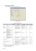 Предварительный просмотр 358 страницы Mitsubishi 00JCPU User Manual