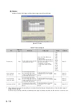 Предварительный просмотр 360 страницы Mitsubishi 00JCPU User Manual