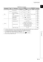 Предварительный просмотр 379 страницы Mitsubishi 00JCPU User Manual