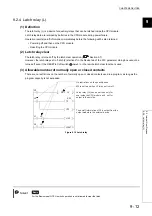 Предварительный просмотр 387 страницы Mitsubishi 00JCPU User Manual