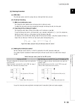 Предварительный просмотр 413 страницы Mitsubishi 00JCPU User Manual