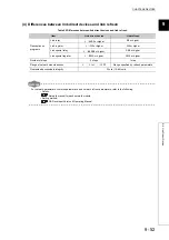 Предварительный просмотр 427 страницы Mitsubishi 00JCPU User Manual