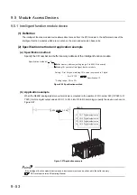 Предварительный просмотр 428 страницы Mitsubishi 00JCPU User Manual