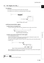 Предварительный просмотр 439 страницы Mitsubishi 00JCPU User Manual