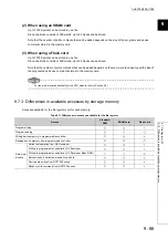 Предварительный просмотр 441 страницы Mitsubishi 00JCPU User Manual