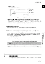 Предварительный просмотр 451 страницы Mitsubishi 00JCPU User Manual