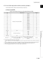 Предварительный просмотр 461 страницы Mitsubishi 00JCPU User Manual