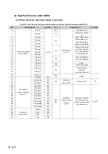 Предварительный просмотр 462 страницы Mitsubishi 00JCPU User Manual