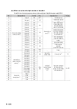 Предварительный просмотр 464 страницы Mitsubishi 00JCPU User Manual