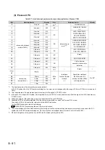 Предварительный просмотр 466 страницы Mitsubishi 00JCPU User Manual