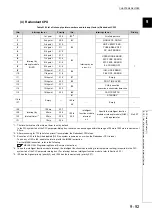 Предварительный просмотр 467 страницы Mitsubishi 00JCPU User Manual