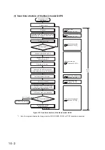 Предварительный просмотр 486 страницы Mitsubishi 00JCPU User Manual