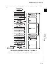 Предварительный просмотр 487 страницы Mitsubishi 00JCPU User Manual