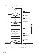 Предварительный просмотр 488 страницы Mitsubishi 00JCPU User Manual