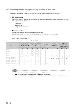 Предварительный просмотр 490 страницы Mitsubishi 00JCPU User Manual