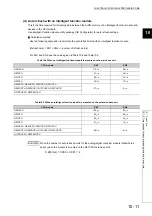 Предварительный просмотр 495 страницы Mitsubishi 00JCPU User Manual