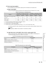 Предварительный просмотр 497 страницы Mitsubishi 00JCPU User Manual