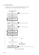 Предварительный просмотр 508 страницы Mitsubishi 00JCPU User Manual