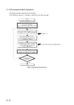 Предварительный просмотр 512 страницы Mitsubishi 00JCPU User Manual