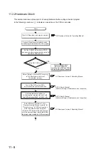 Предварительный просмотр 514 страницы Mitsubishi 00JCPU User Manual