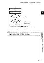 Предварительный просмотр 515 страницы Mitsubishi 00JCPU User Manual