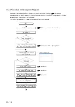 Предварительный просмотр 516 страницы Mitsubishi 00JCPU User Manual