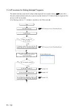 Предварительный просмотр 518 страницы Mitsubishi 00JCPU User Manual