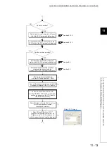 Предварительный просмотр 519 страницы Mitsubishi 00JCPU User Manual