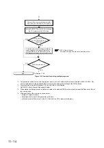 Предварительный просмотр 520 страницы Mitsubishi 00JCPU User Manual