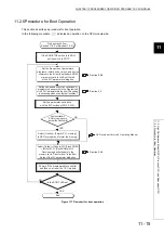 Предварительный просмотр 521 страницы Mitsubishi 00JCPU User Manual