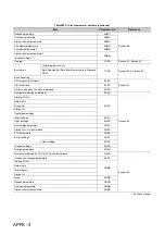 Предварительный просмотр 524 страницы Mitsubishi 00JCPU User Manual