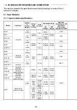 Предварительный просмотр 72 страницы Mitsubishi 13J851 User Manual