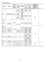 Предварительный просмотр 74 страницы Mitsubishi 13J851 User Manual