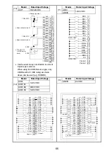 Предварительный просмотр 79 страницы Mitsubishi 13J851 User Manual