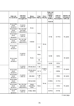 Предварительный просмотр 83 страницы Mitsubishi 13J851 User Manual