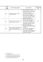 Предварительный просмотр 115 страницы Mitsubishi 13J851 User Manual