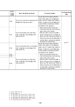 Предварительный просмотр 131 страницы Mitsubishi 13J851 User Manual