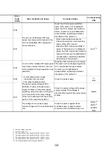 Предварительный просмотр 133 страницы Mitsubishi 13J851 User Manual