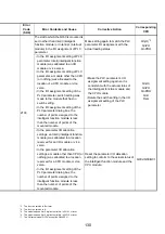 Предварительный просмотр 143 страницы Mitsubishi 13J851 User Manual